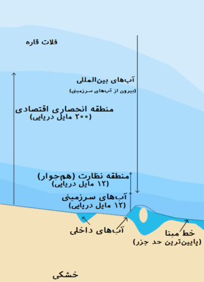 عکس مرز دریایی ایران