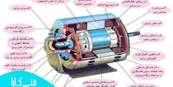 عکس موتور کولر