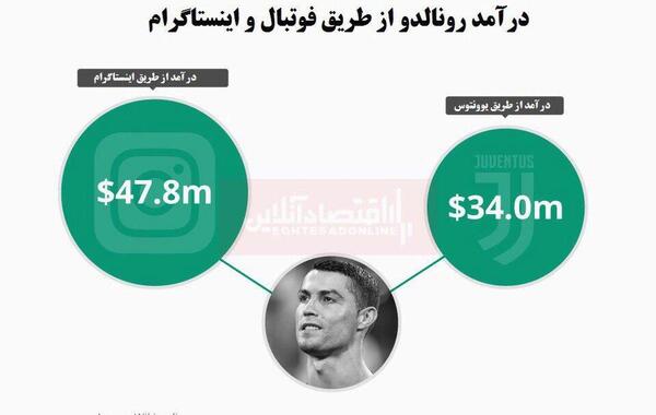 عکس دایرکت رونالدو
