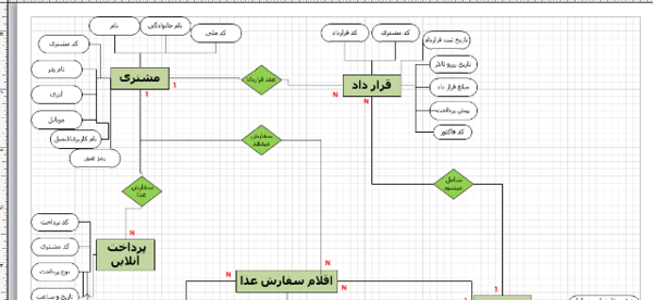 عکس نمودار er هتل
