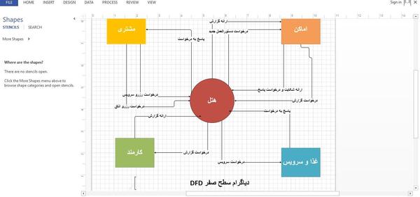 عکس نمودار er هتل