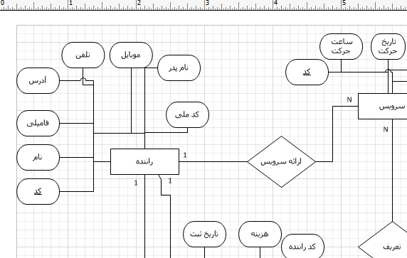 عکس نمودار er هتل