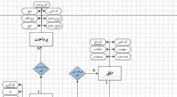 عکس نمودار er هتل