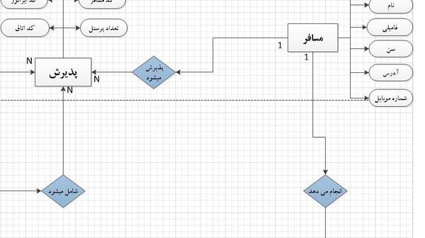 عکس نمودار er هتل