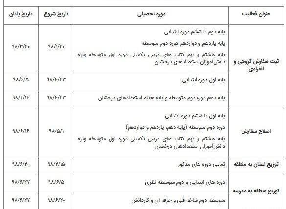 عکس ثبت نام کتاب
