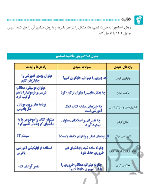 عکس کتاب کارآفرینی یازدهم