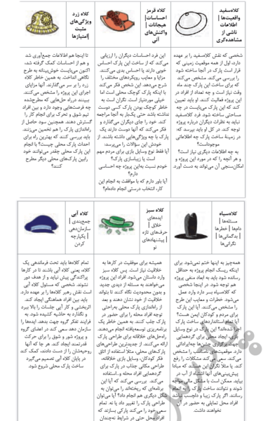 عکس کتاب کارآفرینی یازدهم