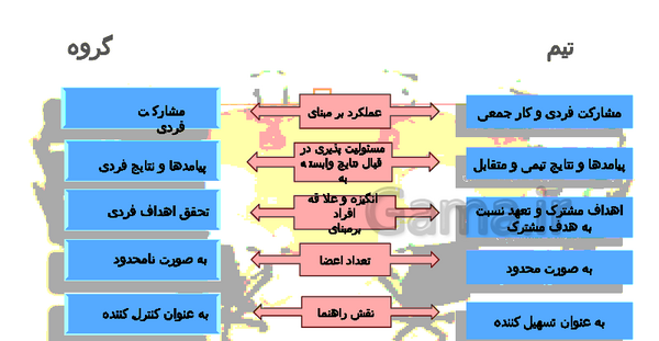 عکس کتاب کارآفرینی یازدهم