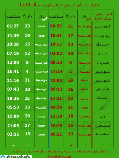 عکس ماه قمر در عقرب