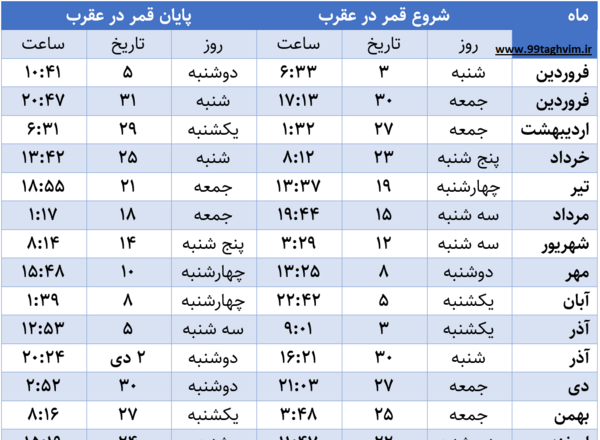 عکس ماه قمر در عقرب
