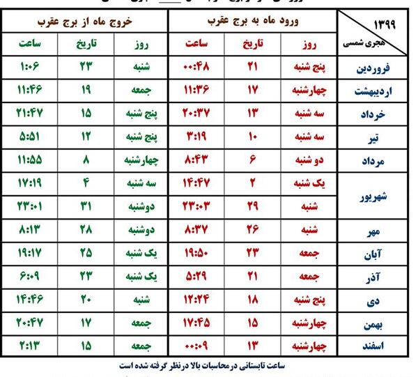 عکس ماه قمر در عقرب