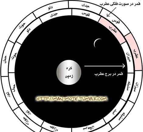 عکس ماه قمر در عقرب