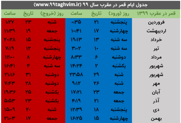 عکس ماه قمر در عقرب