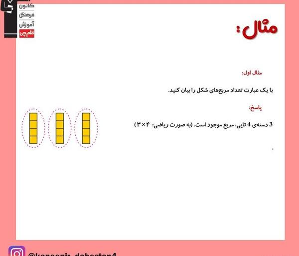 عکس مفهوم ضرب