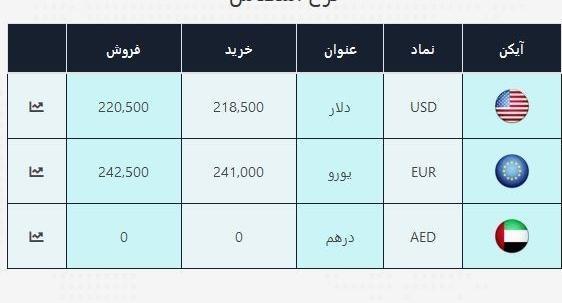 عکس و قیمت یورو