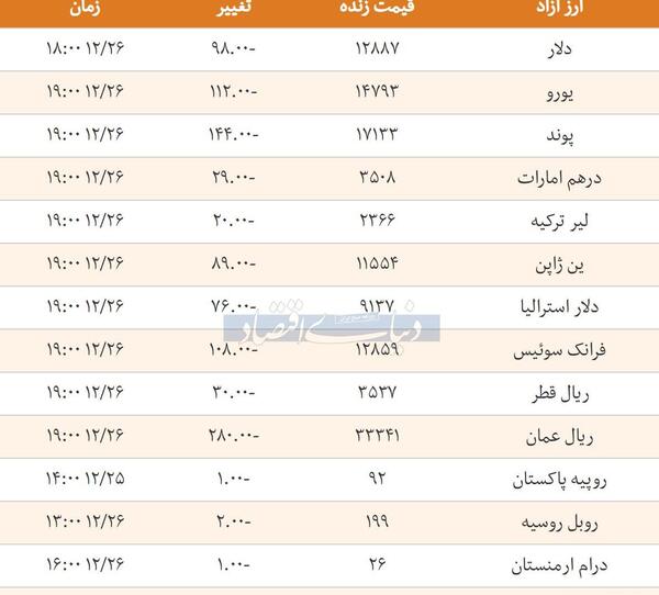 عکس و قیمت یورو