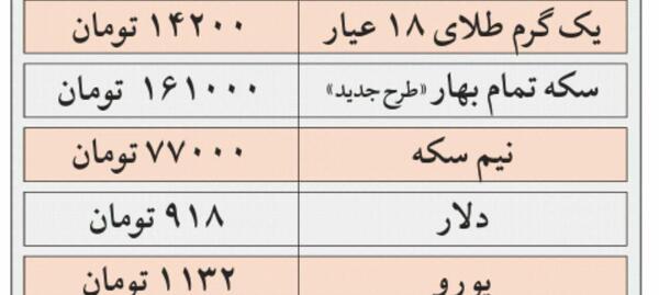 عکس و قیمت یورو