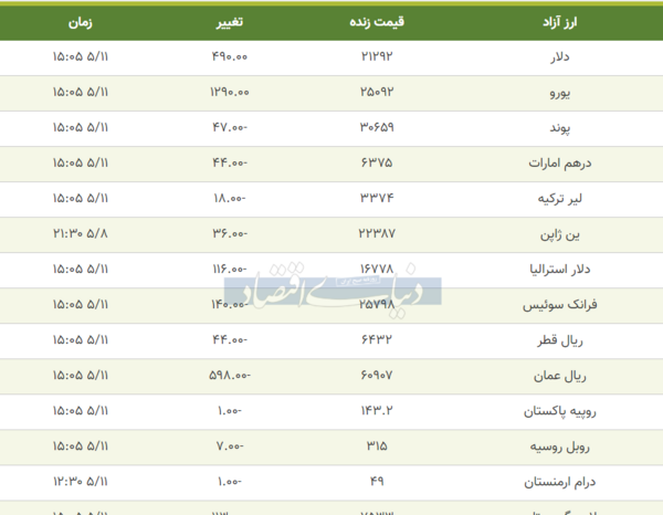 عکس و قیمت یورو