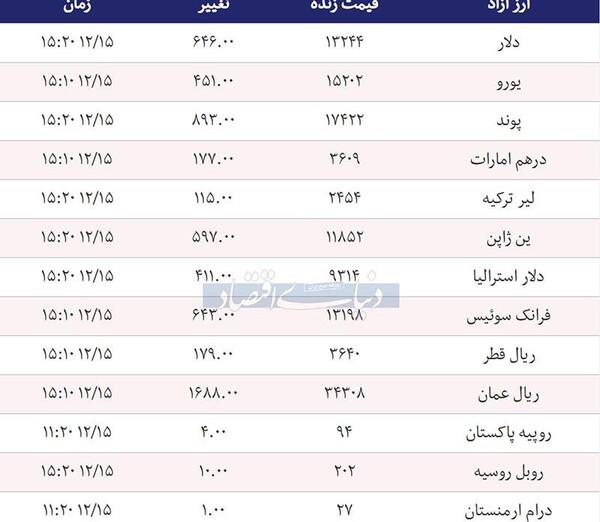 عکس و قیمت یورو