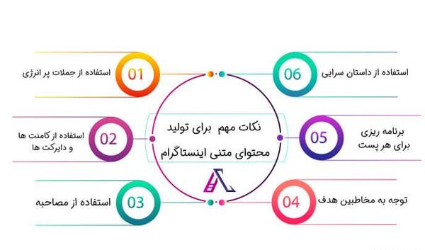 عکس ایده برای تولید محتوا اینستاگرام