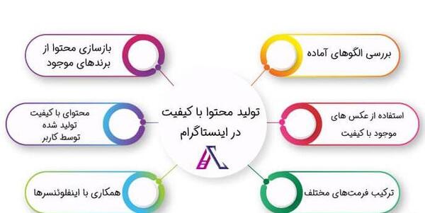 عکس ایده برای تولید محتوا اینستاگرام