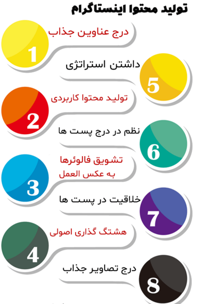 عکس ایده برای تولید محتوا اینستاگرام