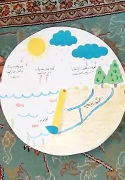 عکس ایده کاردستی چرخه آب