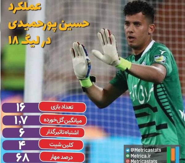 عکس حسین پورحمیدی