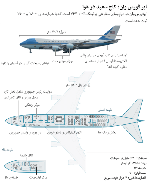 عکس هواپیما طراحی