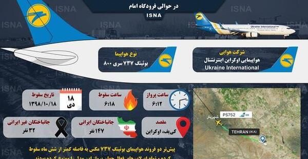 عکس هوایی فرودگاه امام خمینی