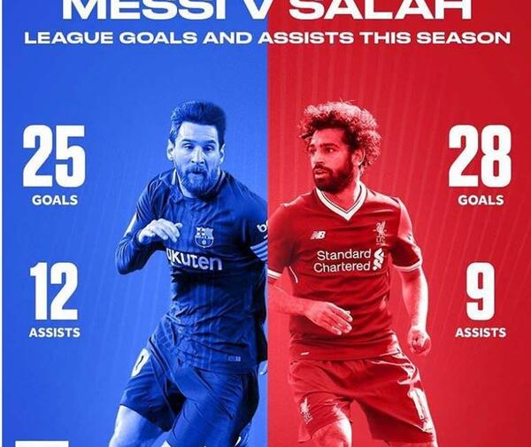 عکس محمد صلاح و مسی