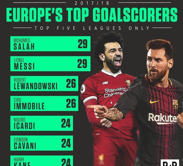 عکس محمد صلاح و مسی