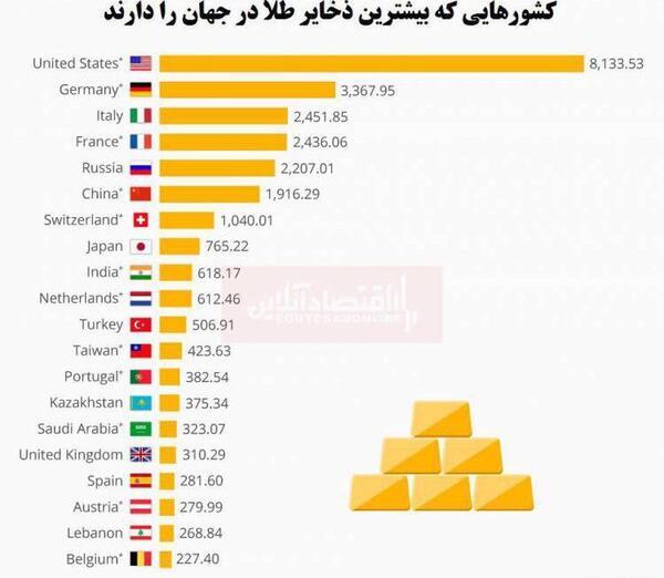 عکس ذخایر طلا