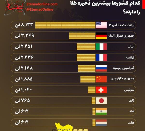 عکس ذخایر طلا