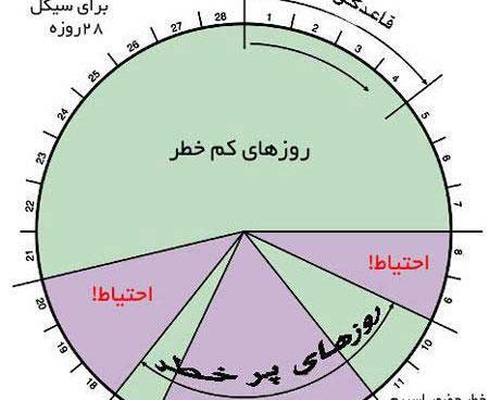 عکس رنگی و بارداری سریع نی نی سایت