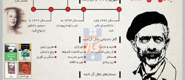 عکس نوشته آل احمد