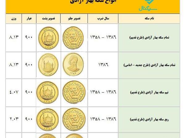 عکس نوشته سکه بهار آزادی