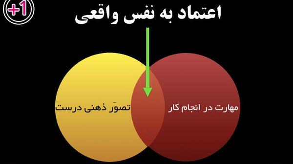 عکس نوشته درمورداعتمادبه نفس