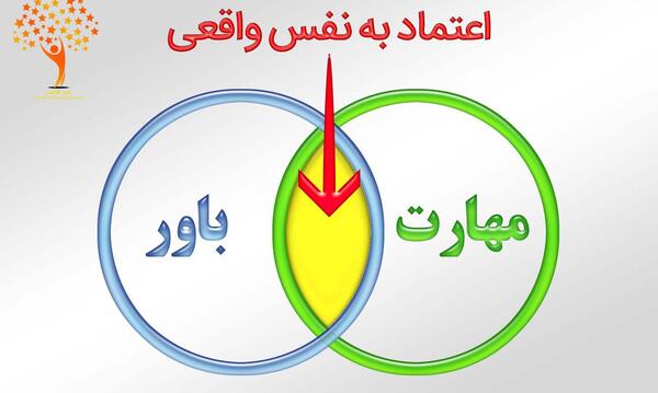 عکس نوشته راجب اعتماد به نفس
