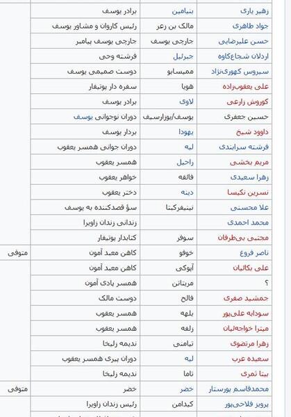 عکس نوشته برادران یوسف