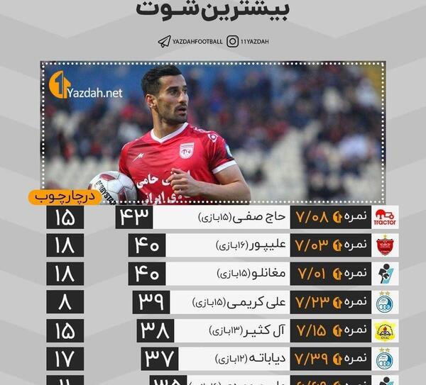 عکس احسان حاج صفی در تراکتور