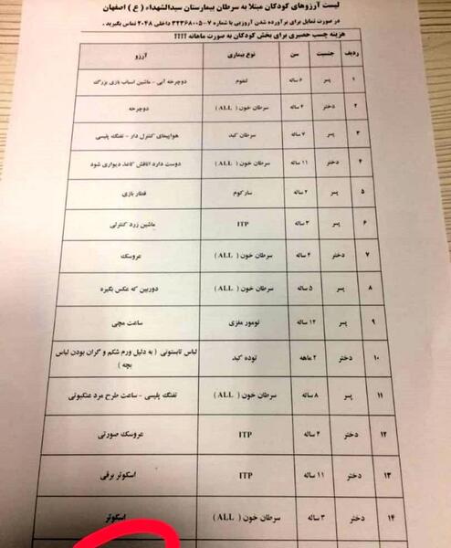عکس ارزو رضوی