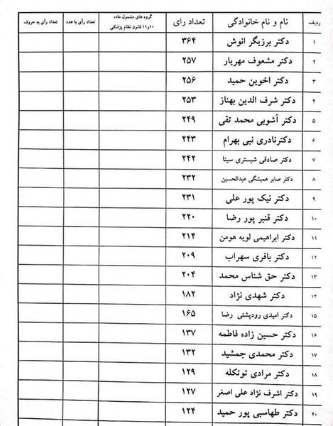 عکس دکتر بهناز شرف الدین