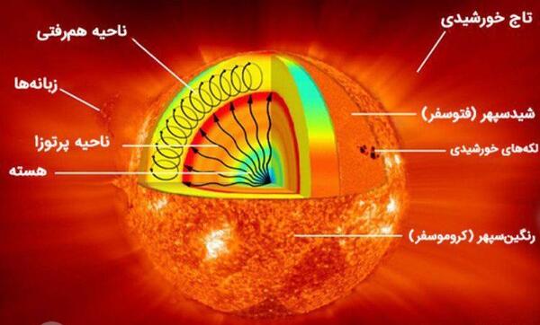 عکس خورشید رنگی