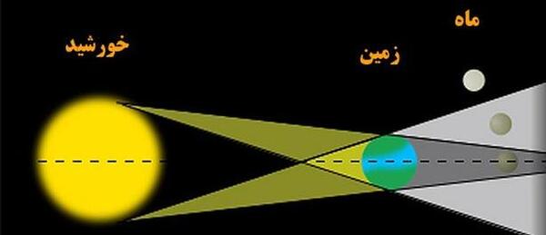 عکس خورشید گرفتگی ترسناک