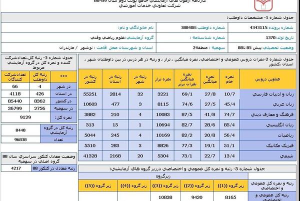 عکس راضیه خزایی