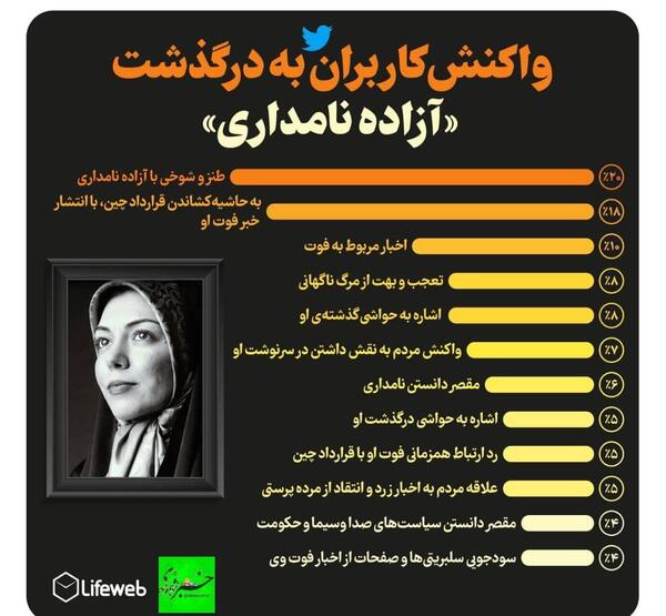 عکس دختر آزاده نامداری بعد از مرگ مادرش