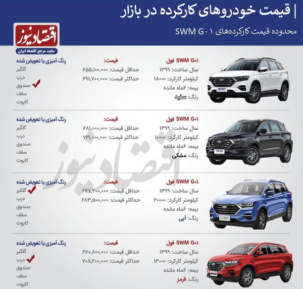 عکس ماشین swm g01