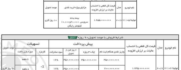 عکس کیلومتر آلفارومئو