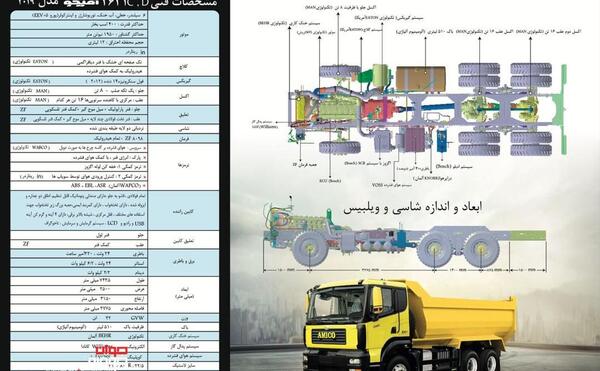 عکس دنده امیکو